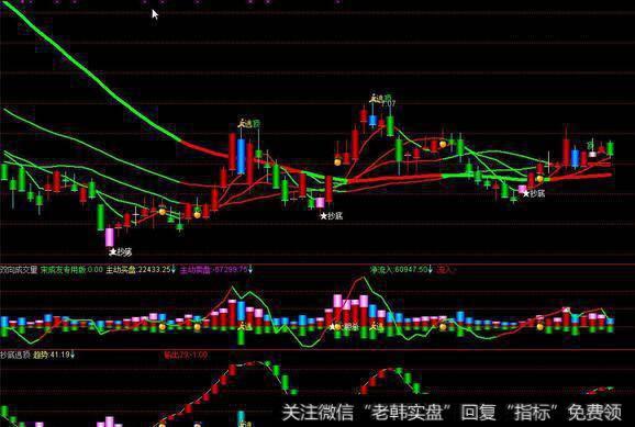 中长线<a href='//m.sasasearch.com/tongdaxin/281673.html'>抄底逃顶</a>有哪些技巧？