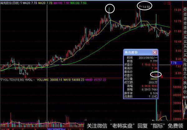 炒股一年内市值翻倍是怎样一种感觉？