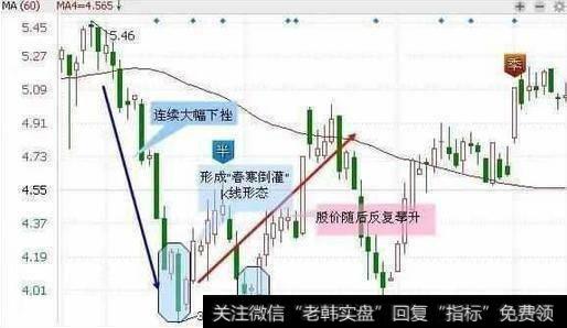 股票出现什么形态可以抄底？有什么实用的<a href='//m.sasasearch.com/cgjq/289663.html'>抄底技巧</a>？