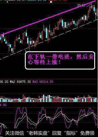 如何用左肩右肩法进行<a href='//m.sasasearch.com/gpcjwtjd/75270.html'>股票抄底逃顶</a>?