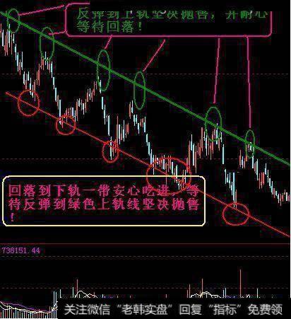 如何用左肩右肩法进行股票抄底逃顶?