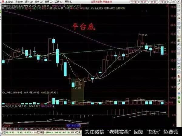 如何用左肩右肩法进行股票抄底逃顶?