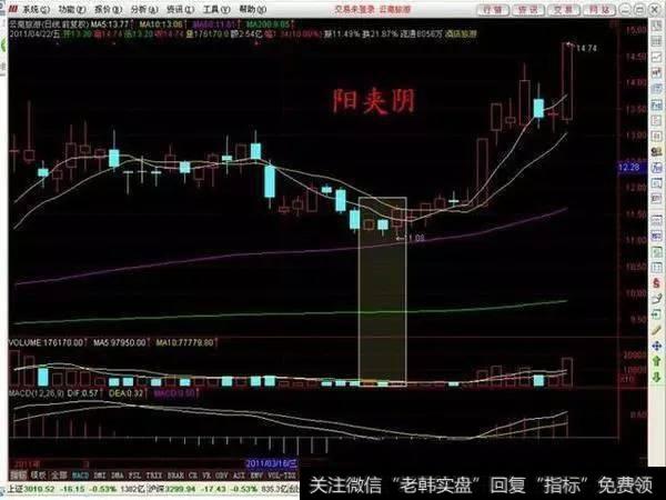 如何用左肩右肩法进行股票抄底逃顶?