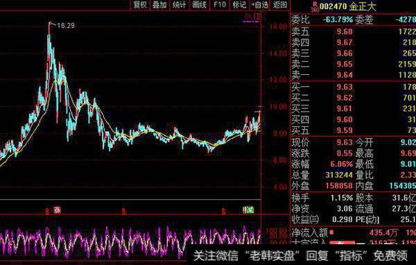 炒股用哪个软件最好？