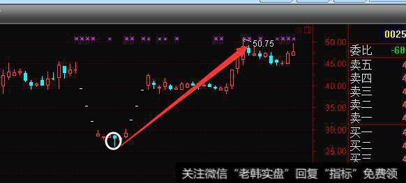 <a href='//m.sasasearch.com/caijunyi/290233.html'>股市</a><a href='//m.sasasearch.com/cgjq/289663.html'>抄底技巧</a>大全怎么抄底？
