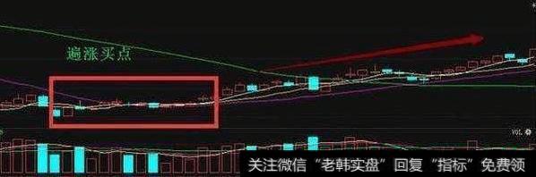 <a href='//m.sasasearch.com/chaodi/'>抄底</a>绝招有哪些，如何才能正确抄底？