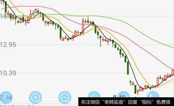 <a href='//m.sasasearch.com/ggnews/285334.html'>股价下跌</a>严重，超声电子是否值得抄底购买？