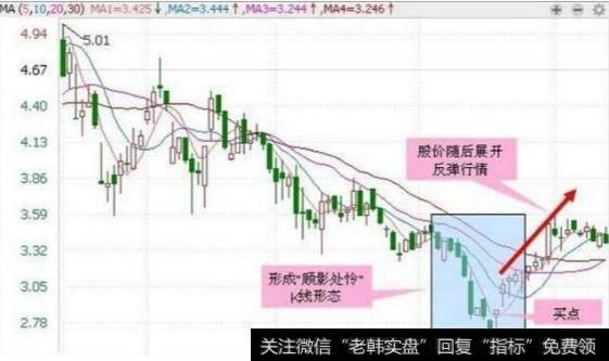 <a href='//m.sasasearch.com/cgjq/287470.html'>股票抄底</a>有什么特征？有什么实用的<a href='//m.sasasearch.com/cgjq/289663.html'>抄底技巧</a>？