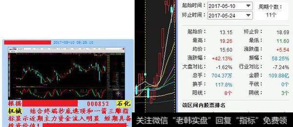 大盘二次触底后，该不该进行<a href='//m.sasasearch.com/chaodi/'>抄底</a>？