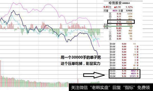 什么是<a href='//m.sasasearch.com/cgjq/283257.html'>盘口语言</a>？散户要怎么破解掌握庄家动向快人一步？