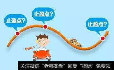 交易中如何设置止盈?