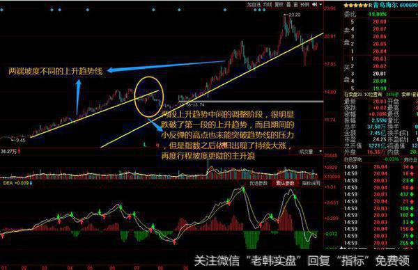 交易中如何设置止盈?