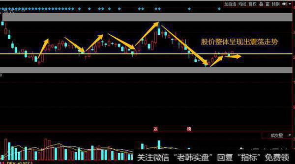 交易中如何设置止盈?