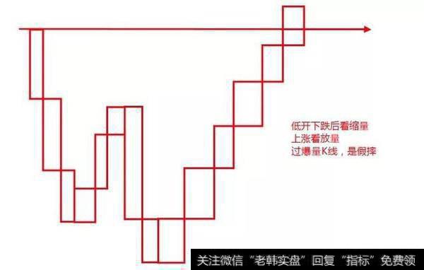 炒期货的时候怎么把握好平仓的时间?