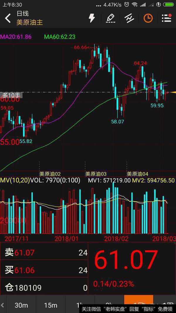 炒期货的时候怎么把握好平仓的时间?
