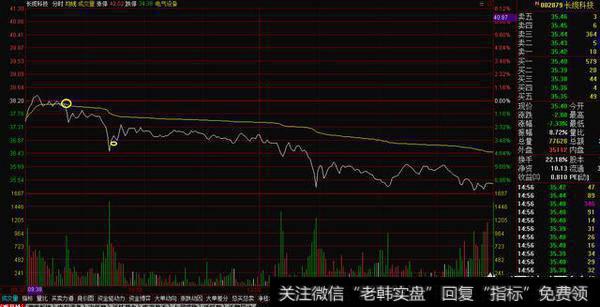 股票被套了该如何做T+0解套？