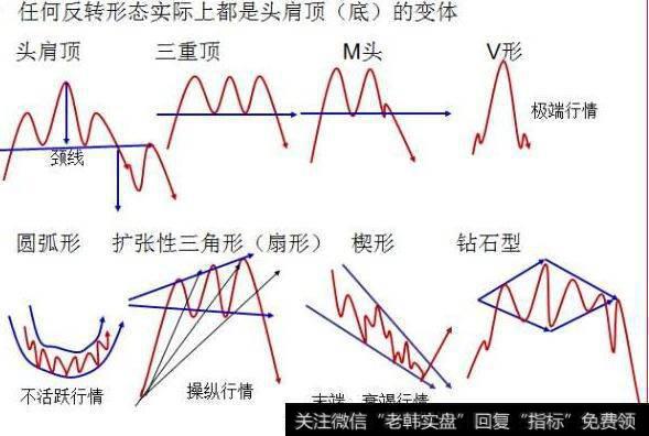 何时该补仓何时该止损？