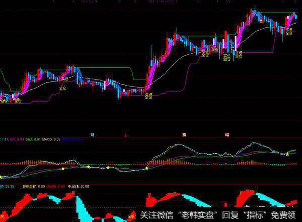 做相对底部的股票,下跌了是逐步加仓好还是止损好?