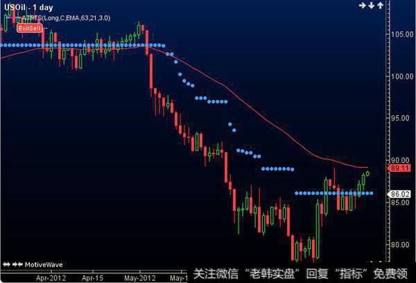 你交易时会止损吗?