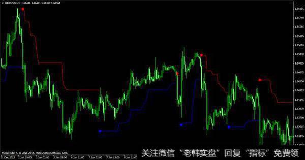 你交易时会止损吗?