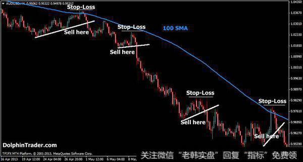 你交易时会止损吗?