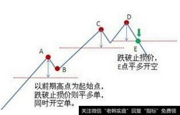 买<a href='//m.sasasearch.com/cgjq/287793.html'>股票止损</a>位定到多少合适？