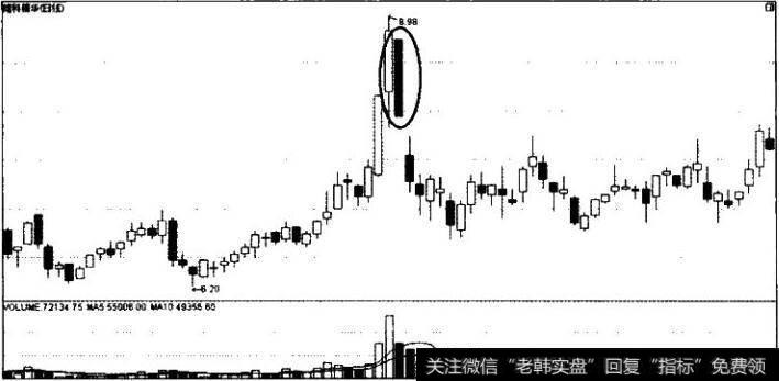 顶部下插大阴线陷阱