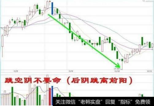 被套了用哪些技巧能快速解套？