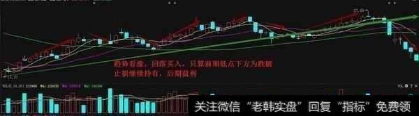 为什么要有止损，止损要怎么设置操作？