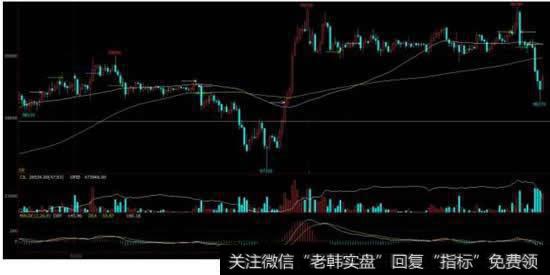 交易中被打掉止损的话，你会恼火吗？