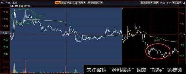 散户要怎么做才能正确的解套?有什么技巧操作?