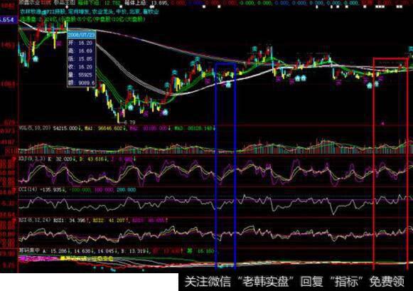 股票里<a href='//m.sasasearch.com/choumafenbu/'>筹码分布</a>靠谱吗？