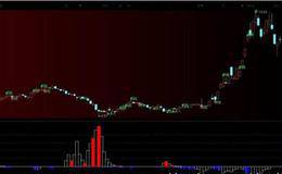 如何判断市场是真实调整还是洗盘吸筹？