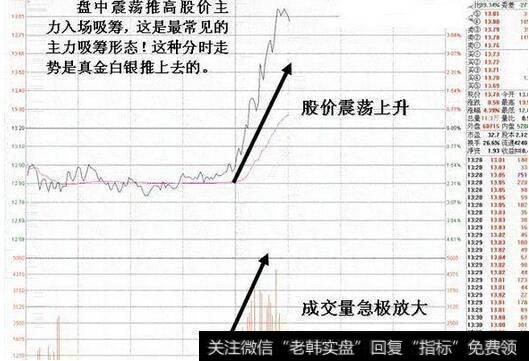 怎样可以识别庄家在吸筹？有什么常用的手法？