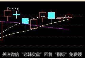 股票要怎么补仓才可以做到转亏为盈？