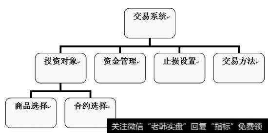 怎么才能炒好股票呢？