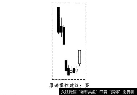 下落变化底形态