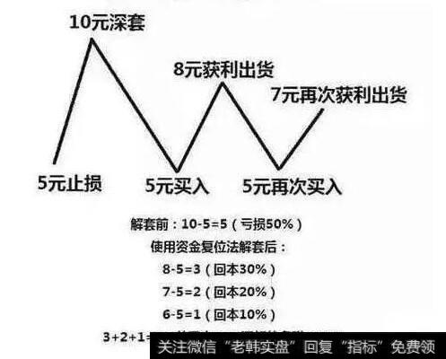 解套是什么意思，如何把深套的股票解套？