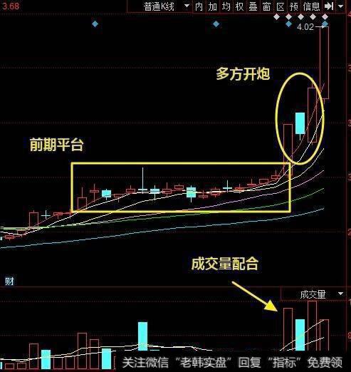 如何从<a href='//m.sasasearch.com/ruhexuangu/75818.html'>个股技术面分析</a><a href='//m.sasasearch.com/gupiaorumen/288988.html'>短线交易</a>的时机？