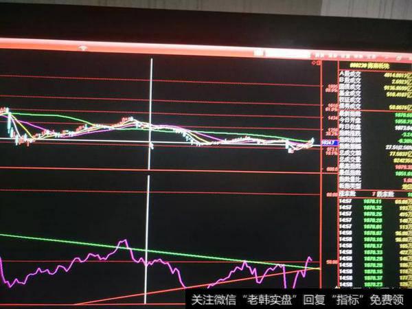 买卖个股为什么不能单纯从<a href='//m.sasasearch.com/kxianrumen/289578.html'>k线</a>形态，或者个股某个利好消息就买入进去？