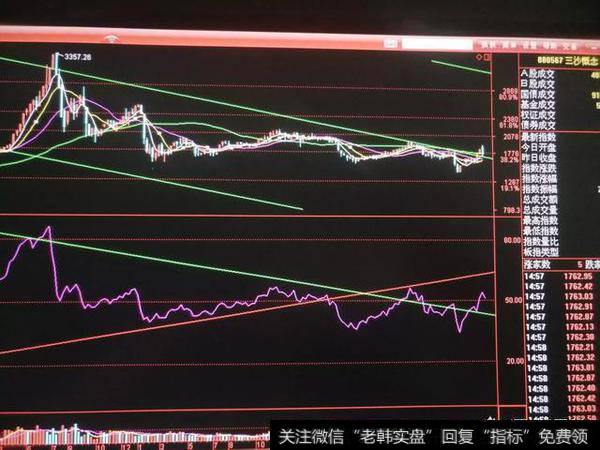 买卖个股为什么不能单纯从<a href='//m.sasasearch.com/kxianxtjdtj/288014.html'>k线形态</a>，或者个股某个利好消息就买入进去？