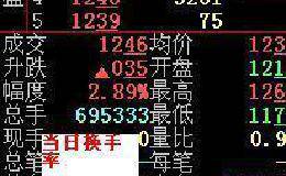 如何观察股票的换手率？