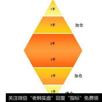 造成<a href='//m.sasasearch.com/gptz/'>股票投资</a>亏损的原因是什么?