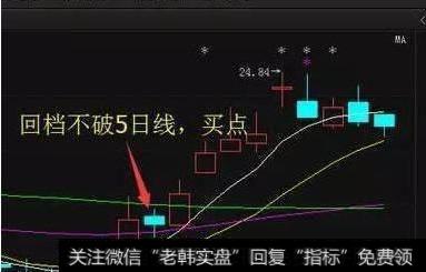 如何避免追涨不被套？