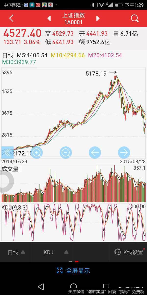 牛市怎么会变成熊市？怎么从熊市中走出变成牛市？