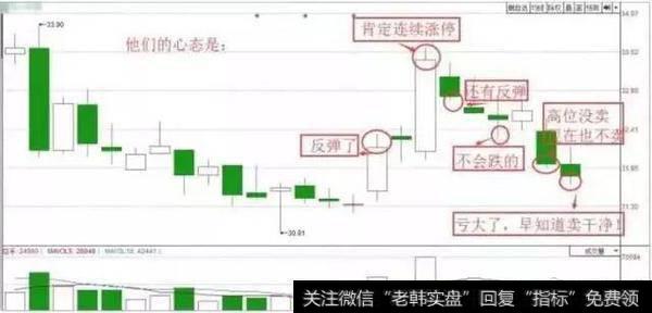 <a href='//m.sasasearch.com/cgjq/290242.html'>炒股</a>如何才能不被套?