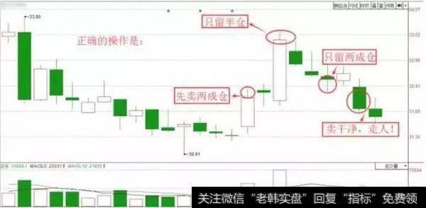 炒股如何才能不被套?