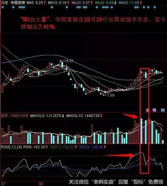 炒股如何才能不被套?