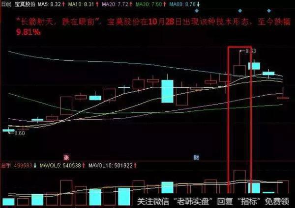 炒股如何才能不被套?