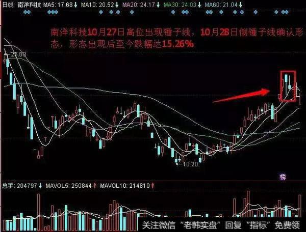 炒股如何才能不被套?